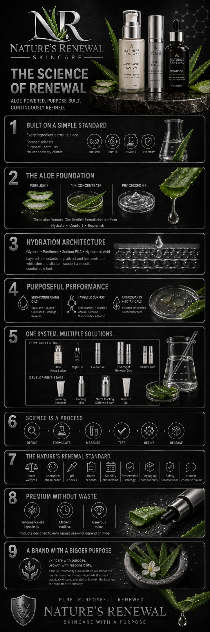 Nature’s Renewal skincare products and the science behind the formulas
